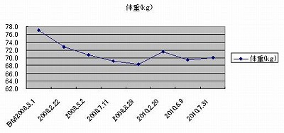 グラフ-1.jpg